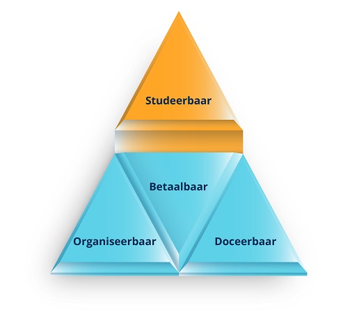 Advitrae_driehoek_ (3) - Studeerbaar. web_JPEG.jpg