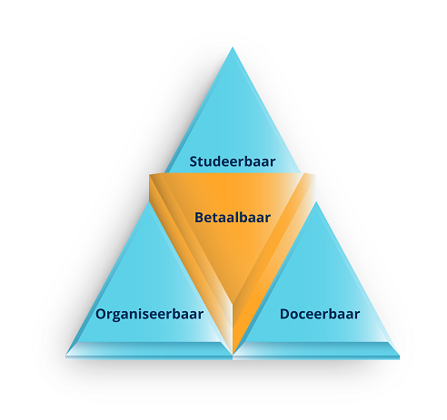 Advitrae_driehoek_ (5) - betaalbaar_web.png