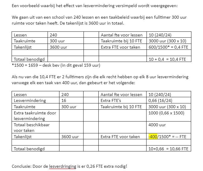 Een voorbeeld waarbij het effect van lesvermindering versimpeld wordt weergegeven.png